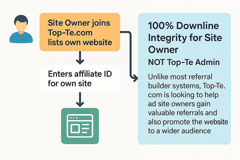 Referral Tracking Diagram